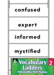 Vocabulary Ladder for Level of Understanding